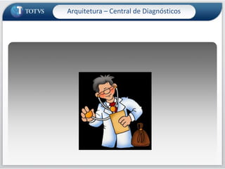 após gravar dados...Para saber mais, confira os vídeos deste recurso!Introdução aos Recursos do WorkflowEste vídeo demonstra passo a passo como podemos usar o Workflow para fazer uma validação antes de salvar um cadastro do sistema.