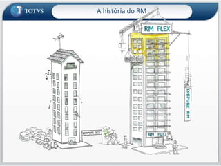 A história do RM