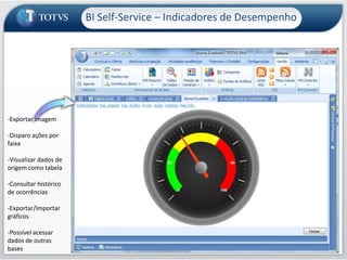 Arquitetura – Integração