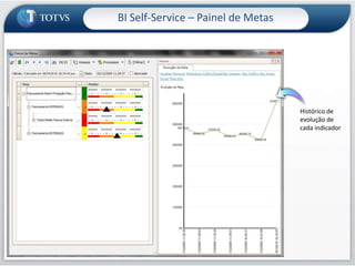 BI Self-ServiceNovo conceito em gestão estratégica na Linha RM