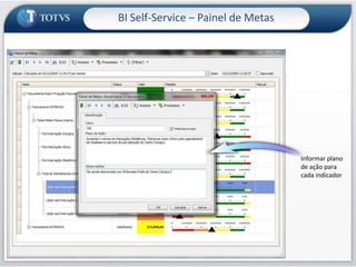 Criação de gráficos e dashboards de forma simples e rápidaBI Self-Service-Gráficos-Indicadores de Desempenho-Painel de Cenários-Painel de Metas-Cubos-Planilha-Consultas SQL-Gerador de Relatórios