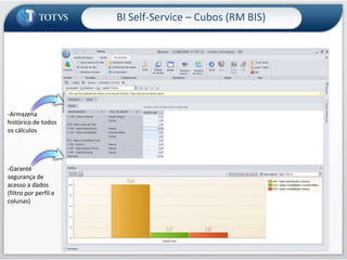 BI Self-Service – Indicadores de Desempenho-Definir cores e ações para cada faixa-Possível acessar dados de outras bases