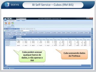 BI Self-Services – Painel de Cenários