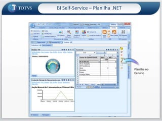 BI Self-Service – Painel de CenáriosDemo