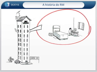 A história do RM,[object Object]