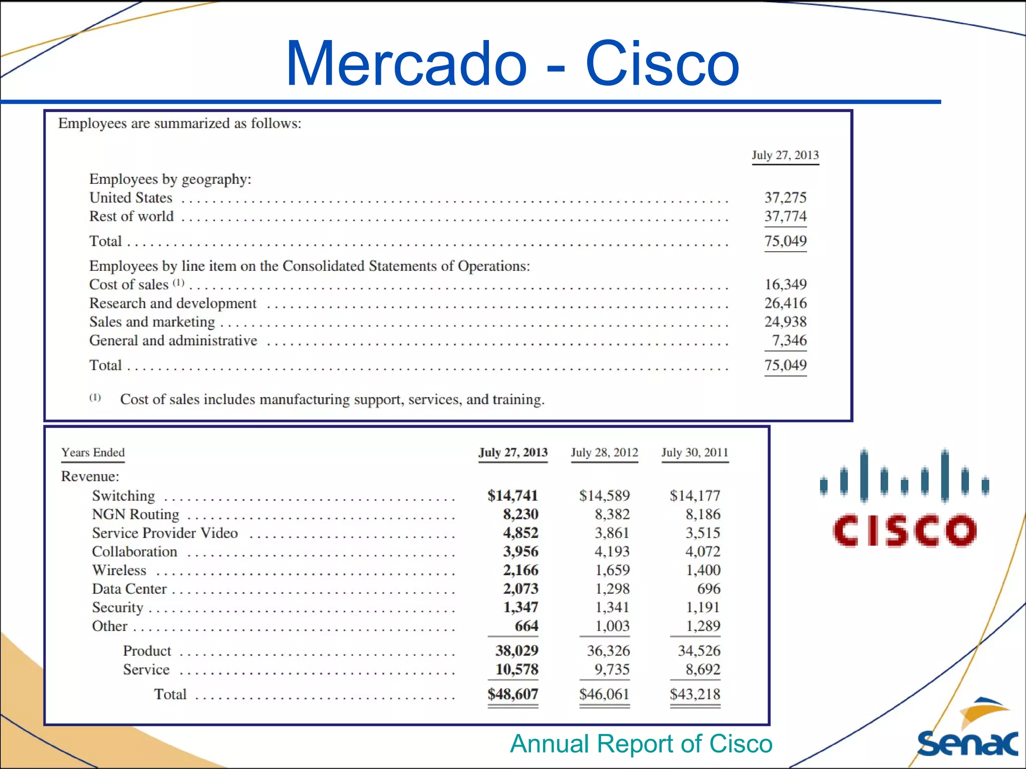 Mercado - Cisco
Annual Report of Cisco
 