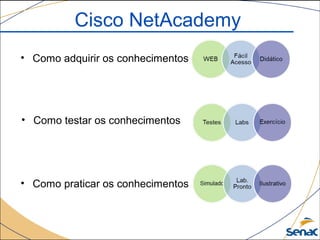 • Como adquirir os conhecimentos
• Como testar os conhecimentos
• Como praticar os conhecimentos
Cisco NetAcademy
 