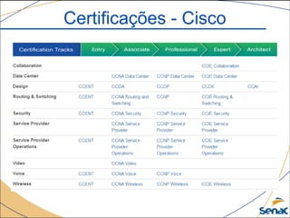 Certificações - Cisco
 
