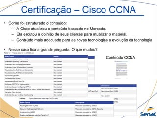 Certificação – Cisco CCNA
• Como foi estruturado o conteúdo:
– A Cisco atualizou o conteúdo baseado no Mercado.
– Ela escutou a opinião de seus clientes para atualizar o material.
– Conteúdo mais adequado para as novas tecnologias e evolução da tecnologia
• Nesse caso fica a grande pergunta. O que mudou?
Conteúdo CCNA
 