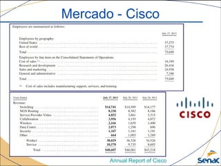 Mercado - Cisco
Annual Report of Cisco
 