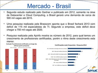 Mercado - Brasil
• Segundo estudo realizado pelo Gartner e publicado em 2012, somente na área
de Datacenter e Cloud Computing, o Brasil gerará uma demanda de cerca de
500 mil vagas até 2015.
• Uma pesquisa realizada pela Brasscom aponta que o Brasil fechará 2013 com
deficit de 115 mil especialistas de TI. Segundo a empresa, este deficit deve
chegar a 750 mil vagas até 2020.
• Pesquisa realizada pela Apinfo mostra os número de 2012, para qual temos um
crescimento de profissionais certificados, porém o ritmo deste crescimento esta
menor.
 