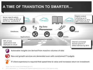 © 2013 Help/Systems, LLC. All trademarks and registered trademarks are the property of their respective owners10
A TIME OF TRANSITION TO SMARTER…
Actionable insights are derived from massive volumes of data
New and growth services are demanded even with constrained IT budgets
IT client experience is required that speed time to value and increases return on investment
SocialDatabases
Applications Mobile
Big Data
Phenomenon
Instrumented Devices & Sensors
Server mgnt & admin
costs to make up 69% of
$247B est. worldwide IT
80% of new
applications now
deployed on cloud
Digital content
rocketing up to
8 zettabytes by 2015
(90% unstructured)
Internet connected
devices grow to 1
trillion devices by 2015
Source: Colin Parris Common Kickoff Meeting April 2013
 