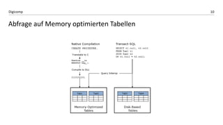 10Digicomp
Abfrage auf Memory optimierten Tabellen
 