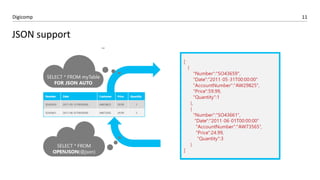 11Digicomp
JSON support
 