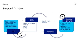 13Digicomp
Temporal Database
 