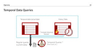 14Digicomp
Temporal Data Queries
 