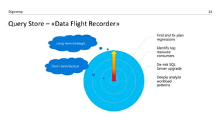 16Digicomp
Query Store – «Data Flight Recorder»
 