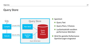 17Digicomp
Query Store
 Speichert
 Query Text
 Query Plans / Choices
 Laufzeitstatistik vorallem
performance Metriken
 Wird für gezielte Performance
Opmitierungen eingesetzt
 