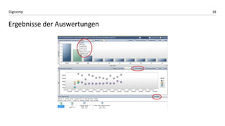 18Digicomp
Ergebnisse der Auswertungen
 