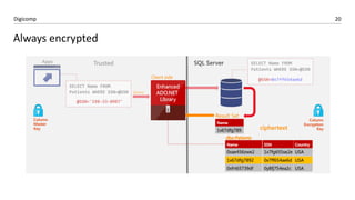 20Digicomp
Always encrypted
 