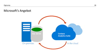 28Digicomp
Microsoft’s Angebot
 