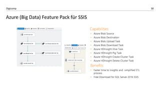 30Digicomp
Azure (Big Data) Feature Pack für SSIS
 