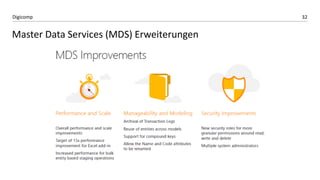 32Digicomp
Master Data Services (MDS) Erweiterungen
 