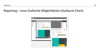 35Digicomp
Reporting – neue Grafische Möglichkeiten (Sunburst Chart)
 
