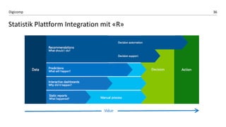 36Digicomp
Statistik Plattform Integration mit «R»
 
