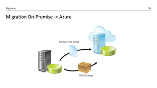 38Digicomp
Migration On-Premise -> Azure
 