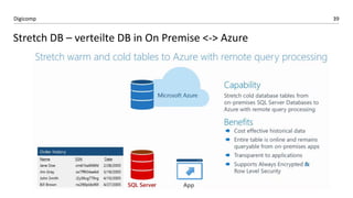 39Digicomp
Stretch DB – verteilte DB in On Premise <-> Azure
 