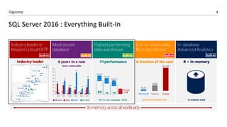 4Digicomp
SQL Server 2016 : Everything Built-In
 