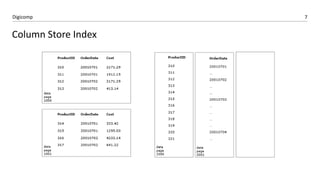 7Digicomp
Column Store Index
 