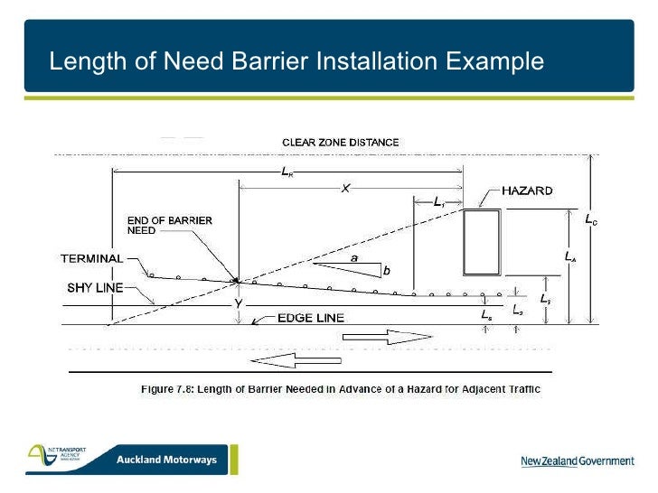 Roadside Safety Management