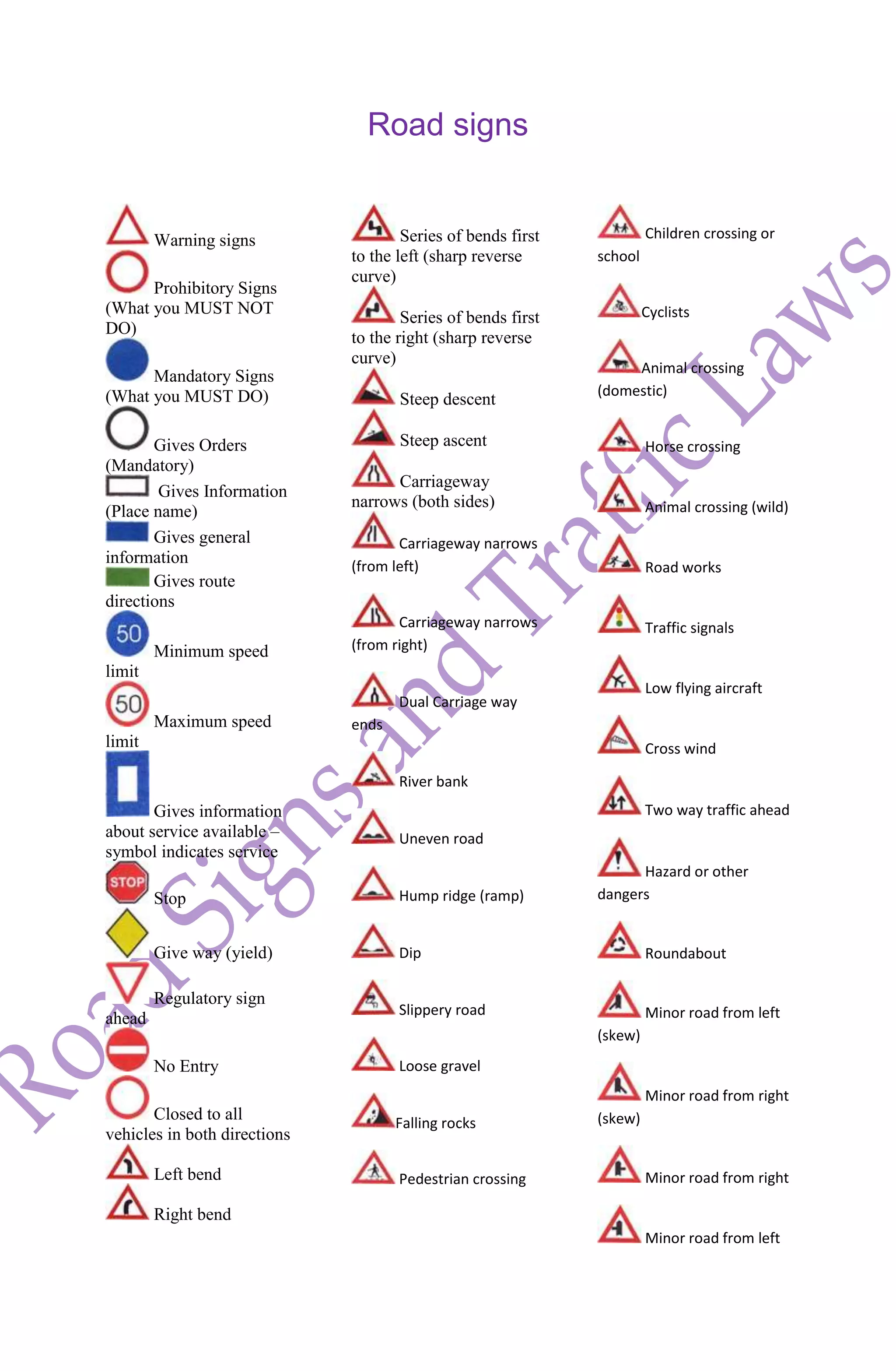 Road Signs And Symbols Tagalog