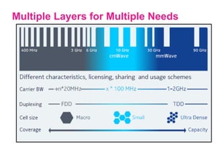 Multiple Layers for Multiple Needs
 