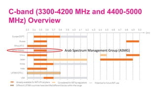 C-band (3300-4200 MHz and 4400-5000
MHz) Overview
Arab Spectrum Management Group (ASMG)
 