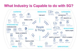 What Industry is Capable to do with 5G?
 