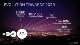 Road to 5G: Where we are Heading for MBB Evolution