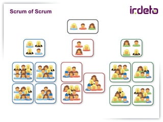 Scrum of Scrum
 
