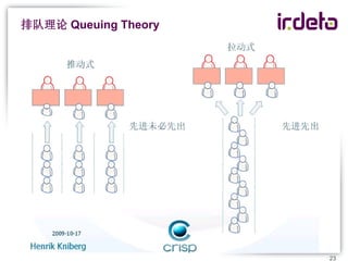 排队理论 Queuing Theory




                      23
 