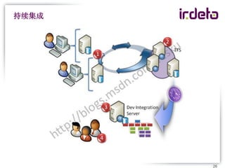 持续集成




       26
 