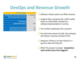 The Overall Market

Starting Market Size (Dollars/Quarter)

$ 10,000,000

Market Growth Rate (Quarterly)

 Software release cycles can affect revenue.

2%

The Company
Baseline Market Share

10%

Sales bump from new release

5%

Sales hit from no new release

-3%

 Imagine that a company has a 10% market
share in a $10 million market for a
software-based product or service.
 The market is growing at 2% a quarter.

 For each new release of code, the company
will realize a revenue increase of 5%.
 However, if there is no new release in a
quarter, sales will drop 3%.

 Why? The answer is simple. Competitors
steal market share from laggards.
10

 