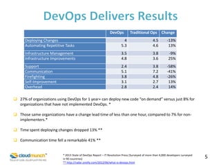 DevOps

Traditional Ops

Change

Deploying Changes
Automating Repetitive Tasks

4
5.3

4.5
4.6

-13%
13%

Infrastructure Management
Infrastructure Improvements

3.5
4.8

3.8
3.6

-9%
25%

Support
Communication
Firefighting
Self-Improvement
Overhead

2.4
5.1
3.8
3.1
2.8

3.8
7.2
4.8
2.7
2.4

-58%
-41%
-26%
13%
14%

 27% of organizations using DevOps for 1 year+ can deploy new code “on demand” versus just 8% for
organizations that have not implemented DevOps. *
 Those same organizations have a change lead time of less than one hour, compared to 7% for nonimplementers.*
 Time spent deploying changes dropped 13% **
 Communication time fell a remarkable 41% **

* 2013 State of DevOps Report – IT Revolution Press (Surveyed of more than 4,000 developers surveyed
in 90 countries)
** http://radar.oreilly.com/2012/06/what-is-devops.html

5

 