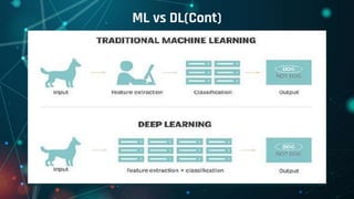 ML vs DL(Cont)
 