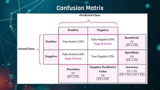 Confusion Matrix
 