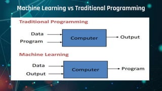 Road to machine learning | PPT