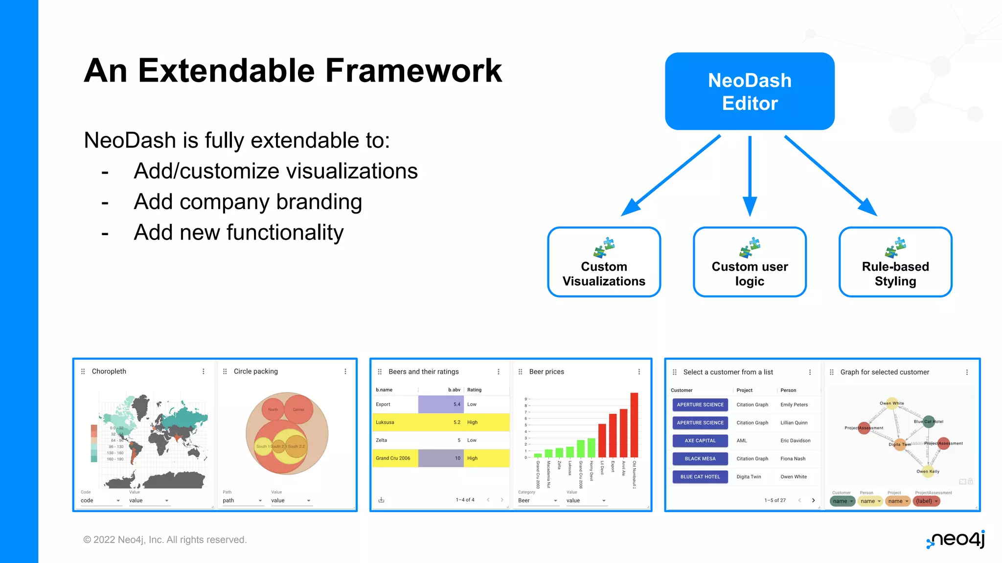 ROAD TO NODES - Intro to Neo4j + NeoDash.pdf