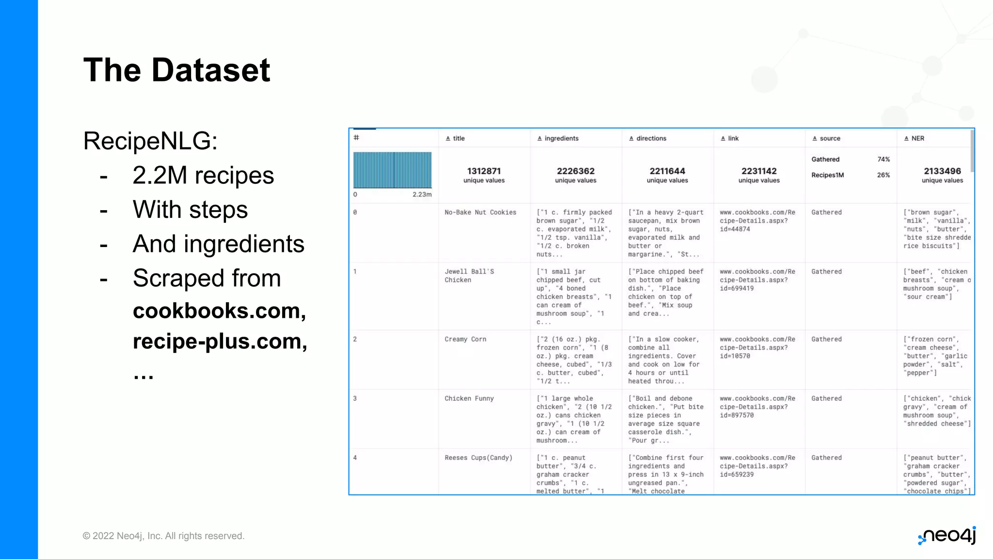 ROAD TO NODES - Intro to Neo4j + NeoDash.pdf