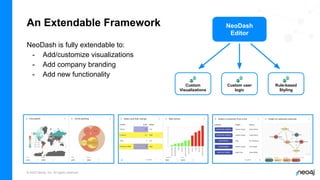 Neodash Examples ROAD TO NODES - Intro to Neo4j + NeoDash.pdf